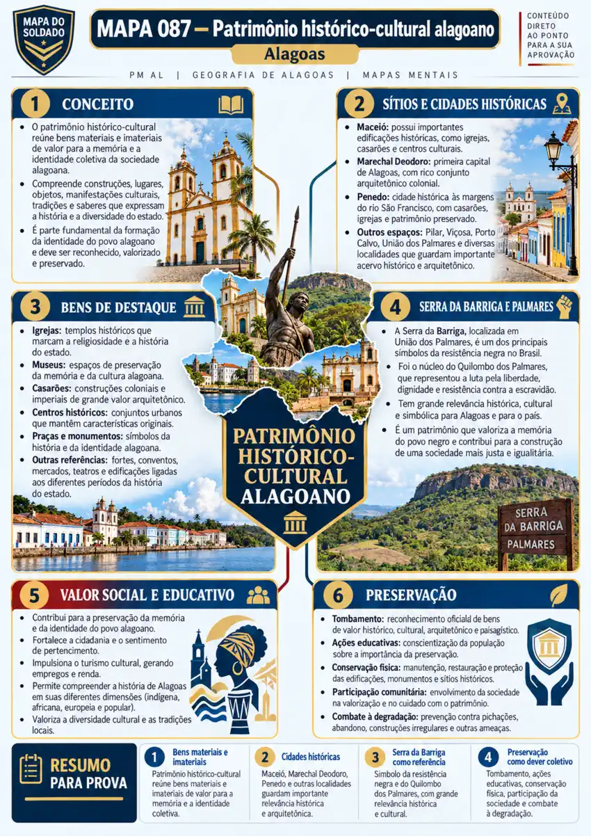 Mapa Mental 087 de Geografia de Alagoas - Patrimônio Histórico-Cultural para Soldado PM AL