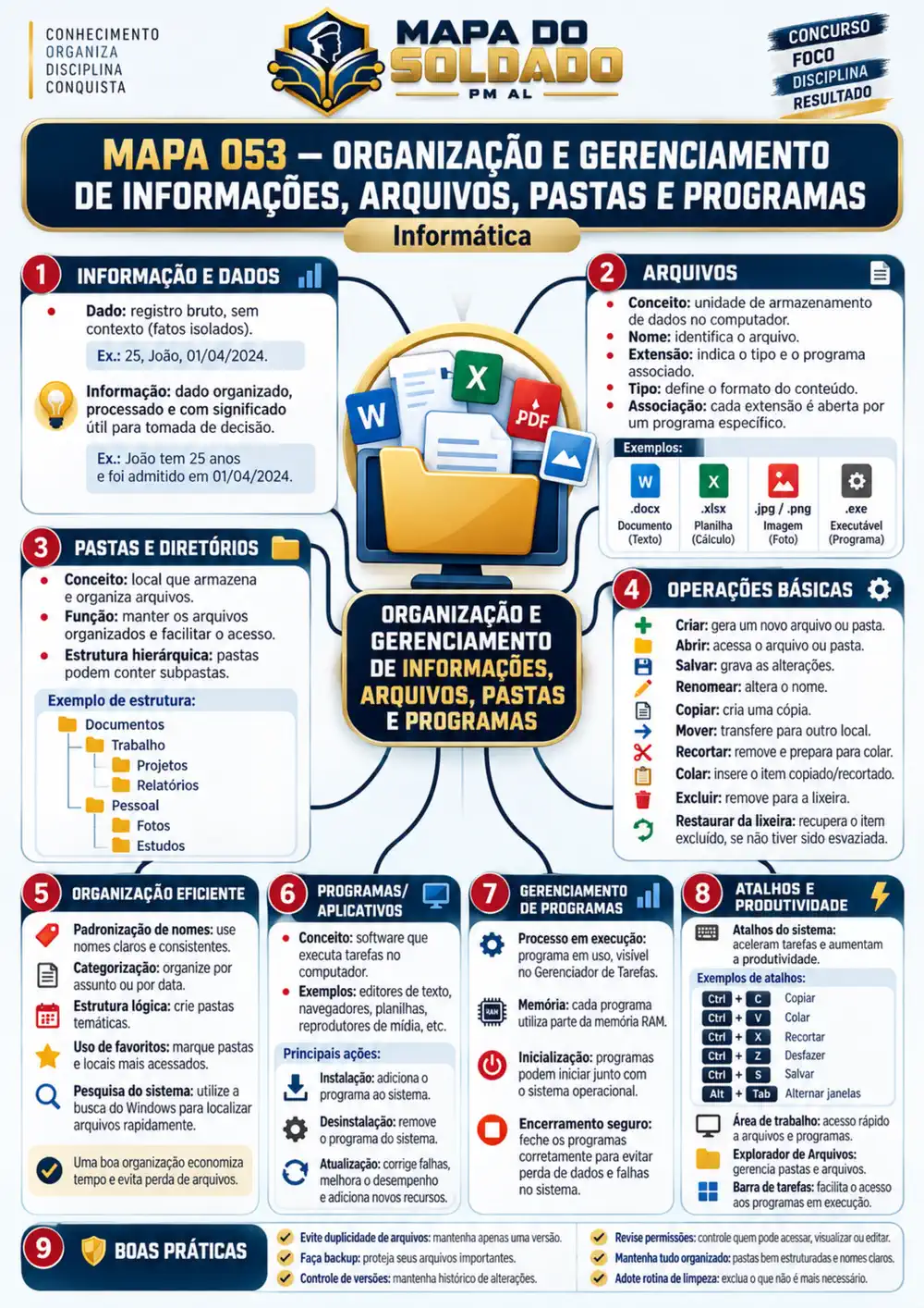 Mapa Mental 053 de Informática - Gerenciamento de Arquivos e Pastas para Soldado PM AL